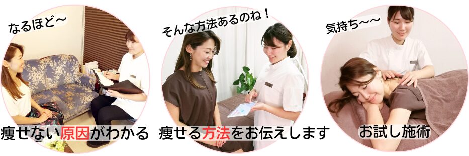 トライアルでの説明