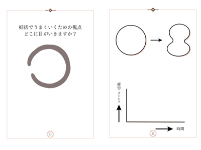 体質改善ノートとアプリ